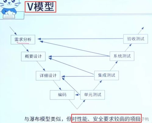 軟件工程與開發(fā)模型 現(xiàn)代軟件開發(fā)的基石