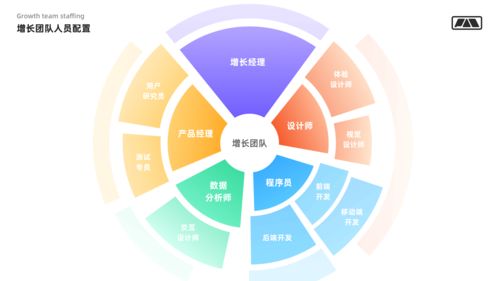 設(shè)計(jì)者要懂的用戶增長(zhǎng) 軟件技術(shù)推廣服務(wù)的戰(zhàn)略與實(shí)踐