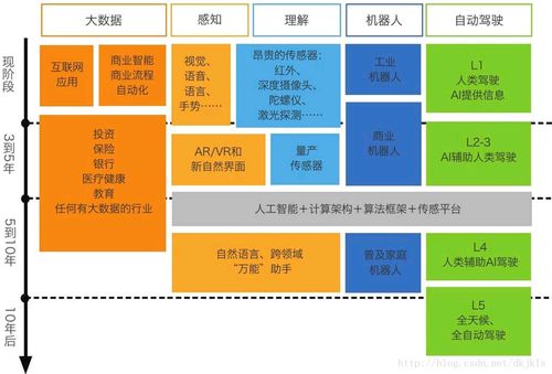 AI時代的學習與工作變革 軟件技術推廣服務的新機遇