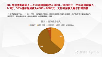 新老年消費(fèi)深度調(diào)研 銀發(fā)經(jīng)濟(jì)崛起，電商、文娛、旅游細(xì)分賽道機(jī)遇洞察
