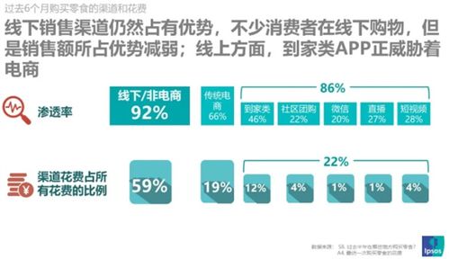 網(wǎng)絡(luò)購(gòu)物風(fēng)頭正勁 益普索（Ipsos）零食品類購(gòu)買渠道調(diào)研報(bào)告揭示消費(fèi)新趨勢(shì)